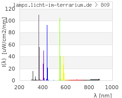 Full Spectrum