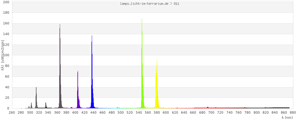 Full Spectrum