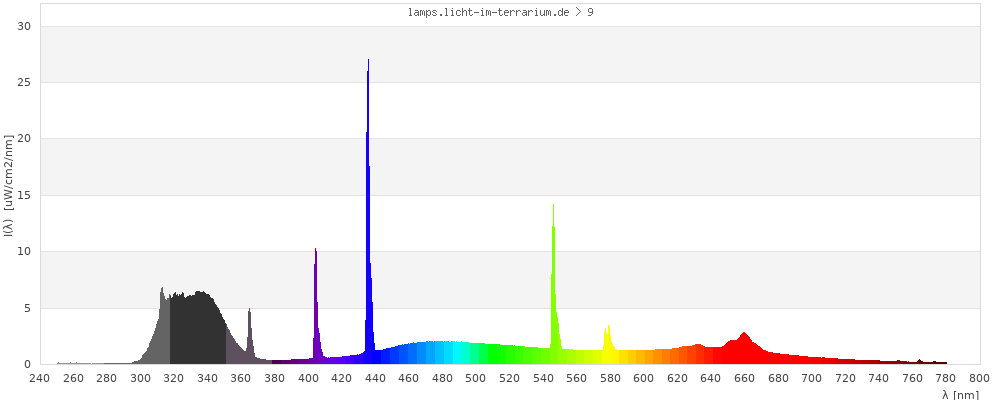Full Spectrum